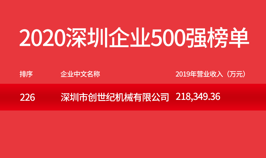 必赢国际精机500强企业