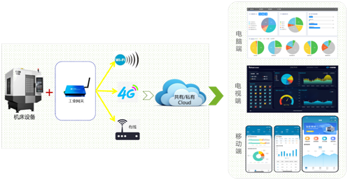 必赢国际机床云系统
