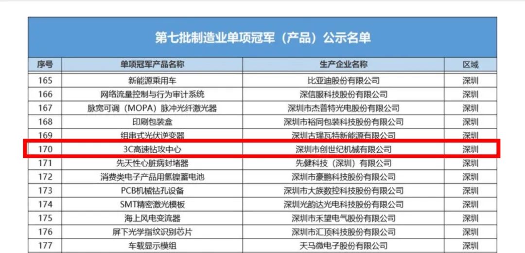 BWIN·必赢(中国)唯一官方网站