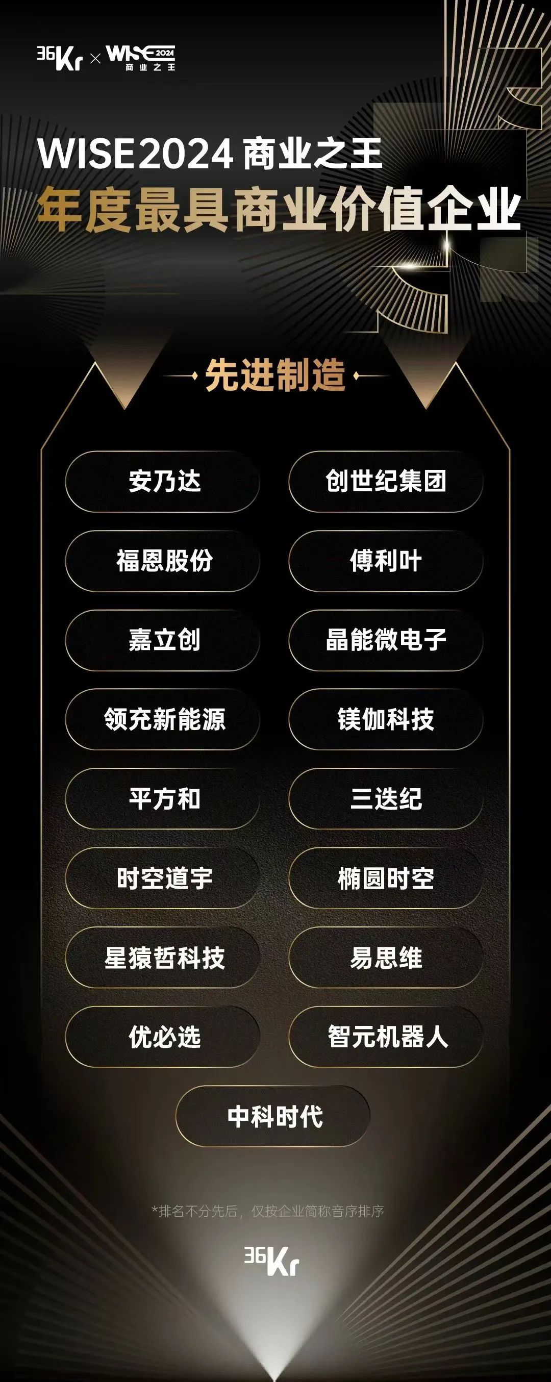 BWIN·必赢(中国)唯一官方网站